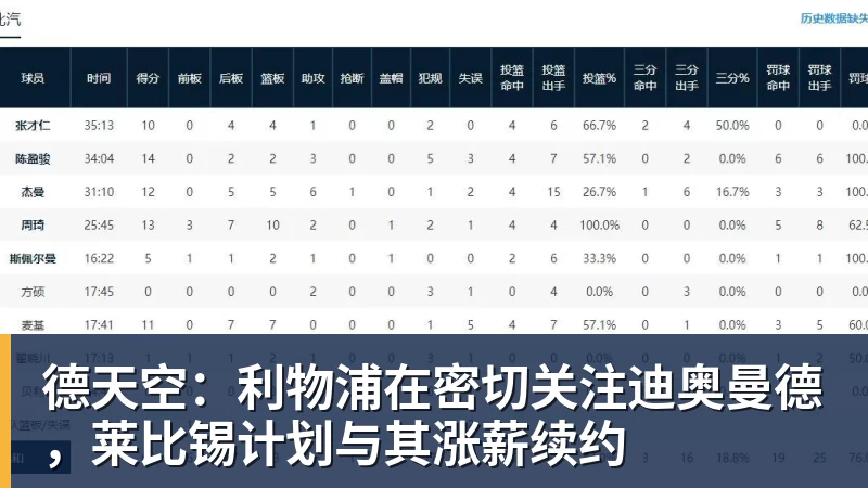 德天空：利物浦在密切关注迪奥曼德，莱比锡计划与其涨薪续约