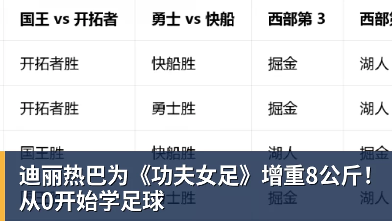 迪丽热巴为《功夫女足》增重8公斤！从0开始学足球