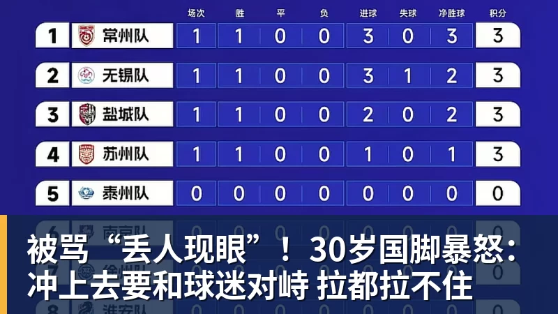 被骂“丢人现眼”!30岁国脚暴怒:冲上去要和球迷对峙 拉都拉不住